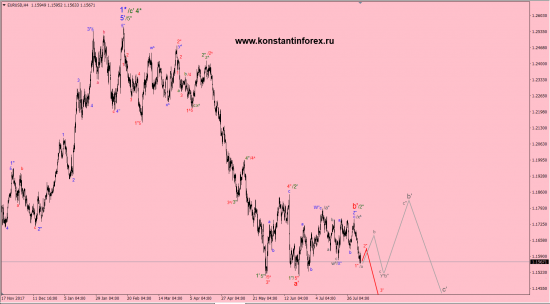 05.08.2018 — EURusd