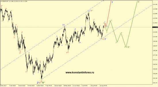 26.08.2018 — usdJPY