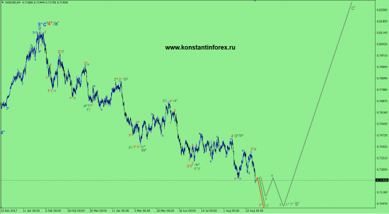 02.09.2018 — AUDusd