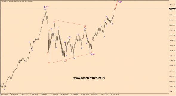 23.09.2018 — Dow Jones