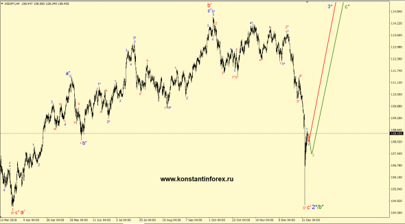 06.01.2019 — usdJPY