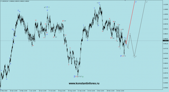 13.01.2019 — usdCHF