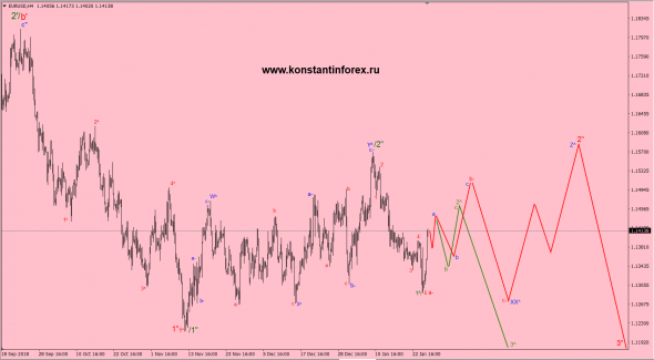 27.01.2019 — EURusd