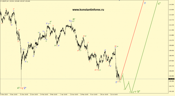 11.08.2019 — usdJPY