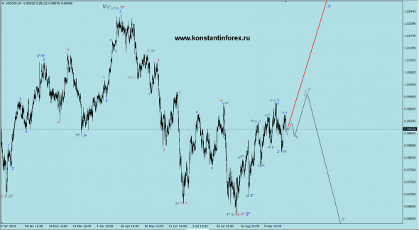 29.09.2019 — usdCHF