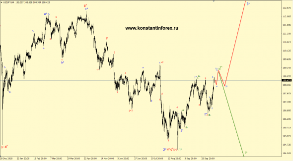 13.10.2019 — usdJPY