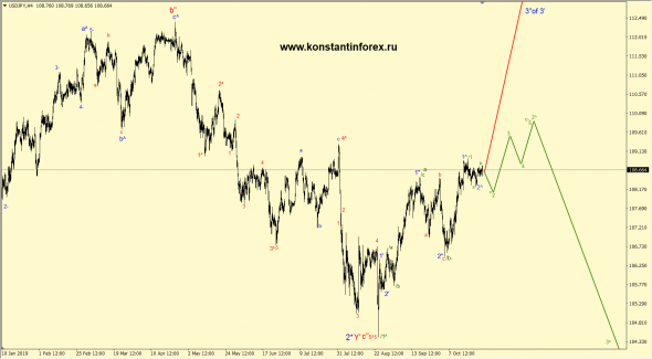 27.10.2019 — usdJPY