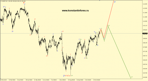 10.11.2019 — usdJPY