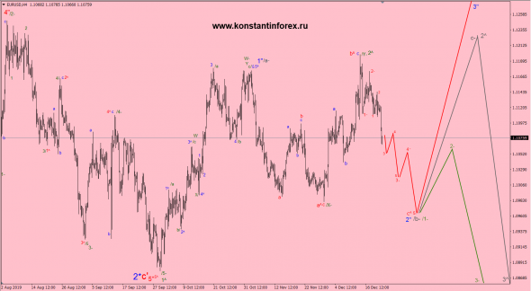 22.12.2019 - EURusd