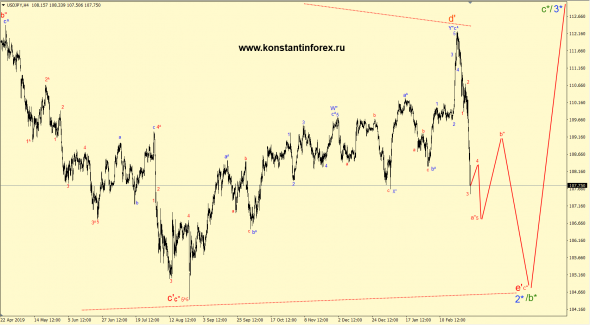 01.03.2020 — usdJPY