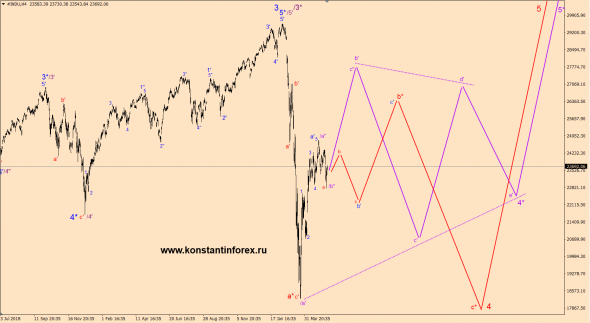 17.05.2020 — Dow Jones