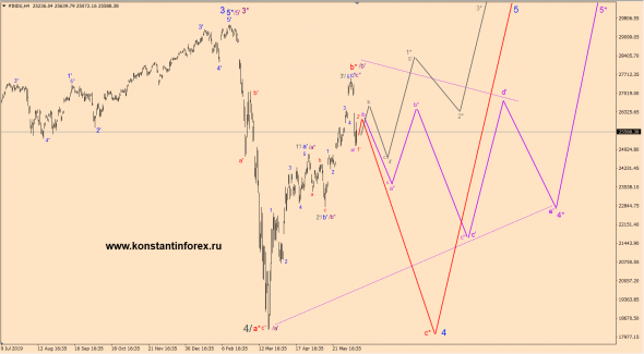 14.06.2020 — Dow Jones