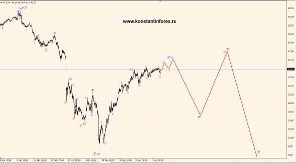 12.07.2020 —  Нефть Oil (WTI)