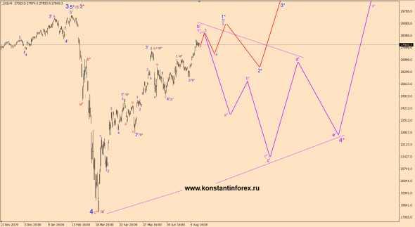 16.08.2020 — Dow Jones