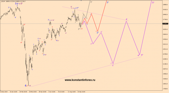 27.09.2020 — Индекс Dow Jones