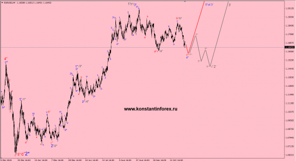 01.11.2020 - EURusd