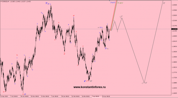 16.05.2021 — EURusd