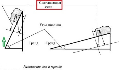 Сбербанк..Видим Макушку?