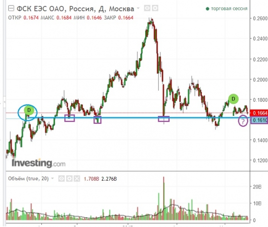 ФСК.Жизнь есть выше 1700.