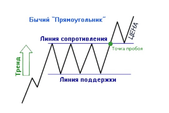 Нефть,план сегодня.