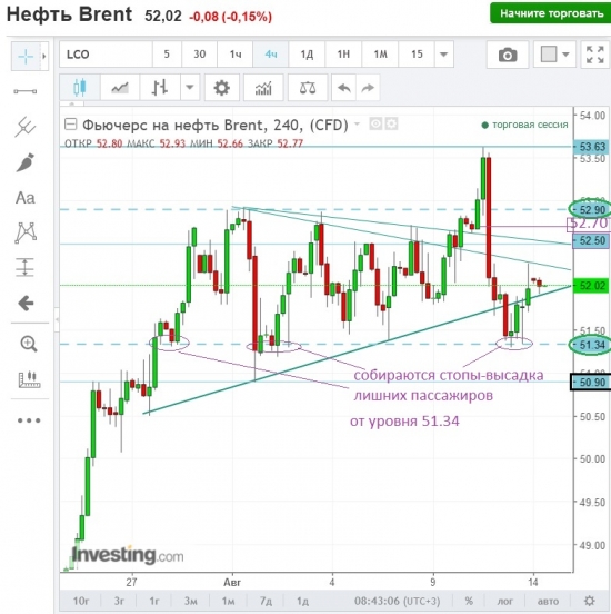 Нефть,план сегодня.