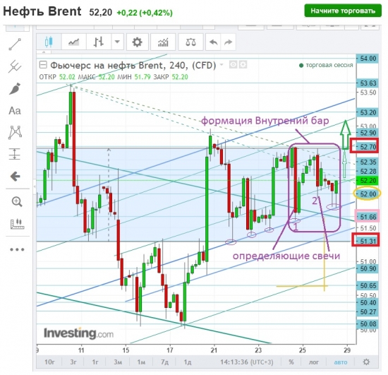 BDSM игра в Нефти. 50 или 53 оттенка Госпожи Brent?