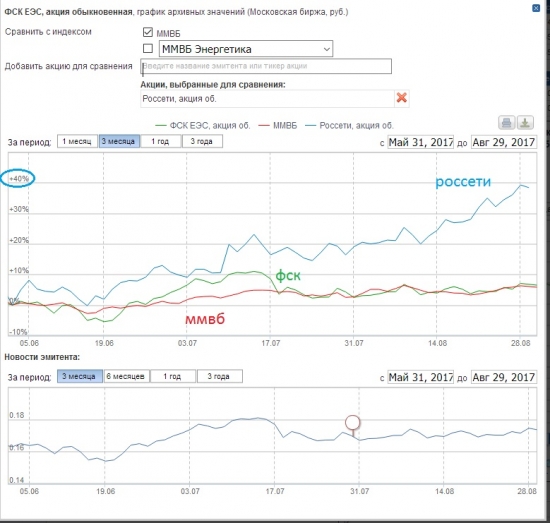 РосСетьоб vs ФСК.часть2.