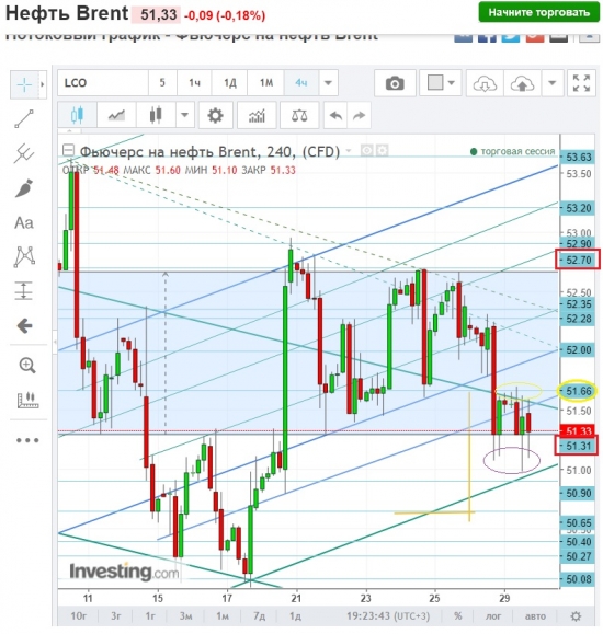 Нефть,что имеем на сейчас или кого поимеют к ночи..