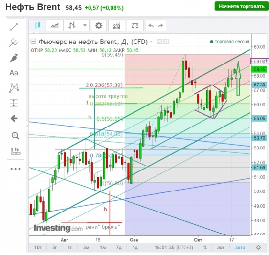 Госпожа Brent. Медведи под каблуком.