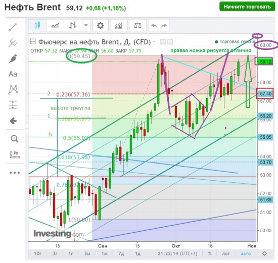 Госпожа Brent в мехах. И причём тут Захер.