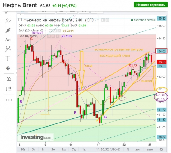 Brent. Затишье перед боем..