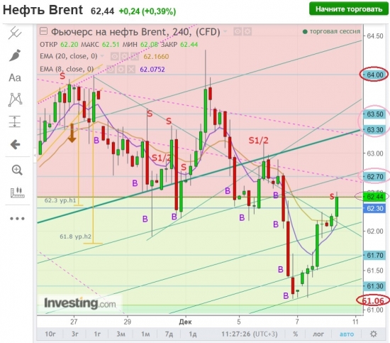 Brent."От винта!"=Взлёт с боевой загрузкой.