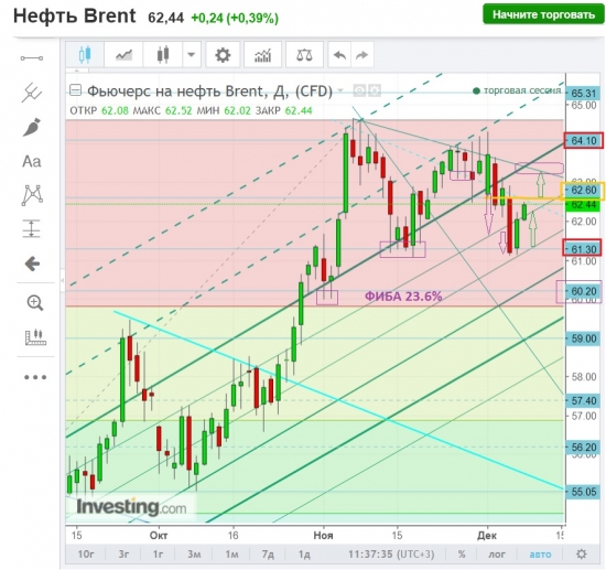 Brent."От винта!"=Взлёт с боевой загрузкой.