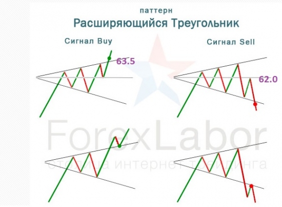 Brent.В зоне турбулентности.Удастся ли пересечь линию фронта 64.0+?