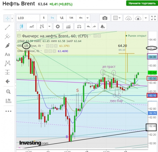 Brent.Свет в конце тоннеля и Реквием почившим(встрявшим медведям).