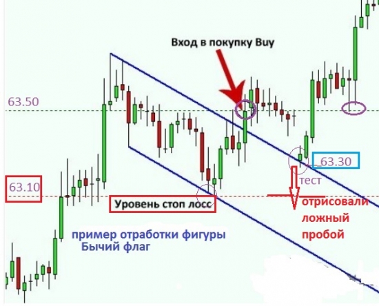 Brent. Мяч у Рогатых.Быки ведут=64.00 отбили.