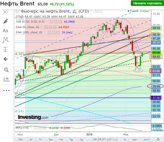 Brent.Бычий реванш.Овцы целы!а Волки  сыты?