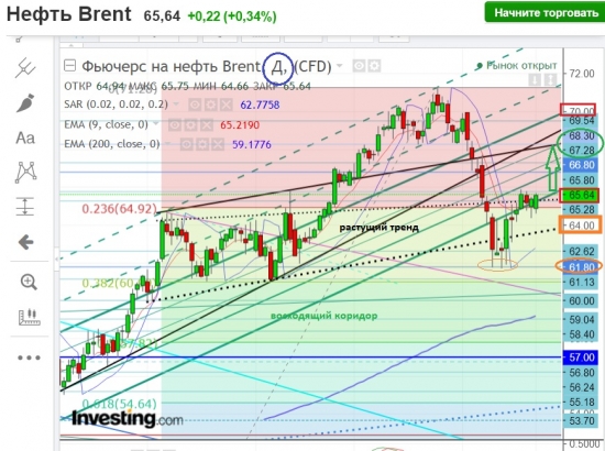 Brent.Быки в «домике» или На кой кёрлингисту мельдоний..?