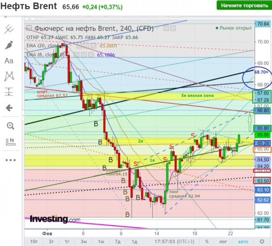 Brent.Быки в «домике» или На кой кёрлингисту мельдоний..?