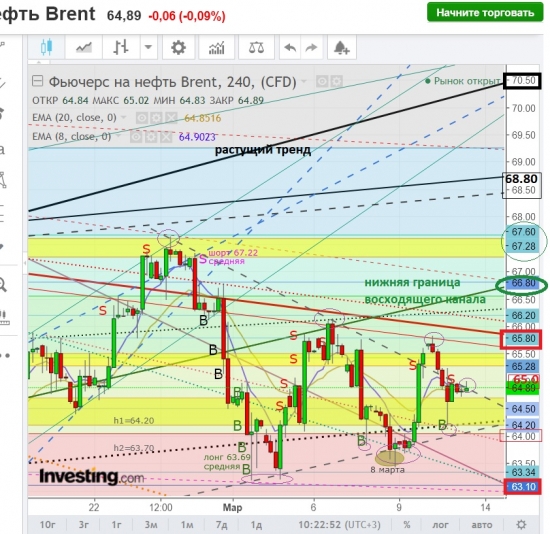 Brent.Камо грядеши(куда идешь)? или седоки Алмазной Колесницы.