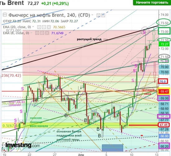 Brent 69=уровень Инь-ян или Полный стабилизец.