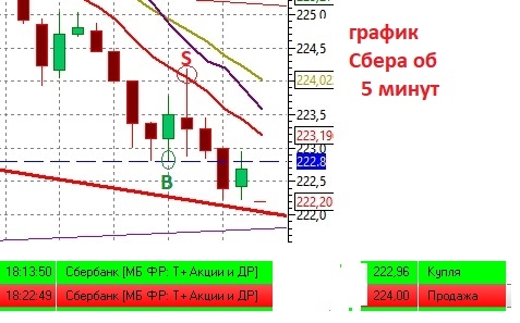 Как красиво вырулить или Кто не рискует, тот не пьёт шампанское))