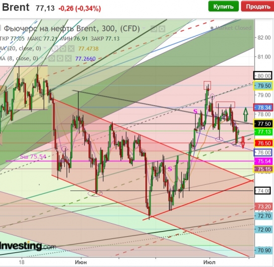 Brent.Пролетая над «гнездом Кукла» или диагноз:Высотный диурез.