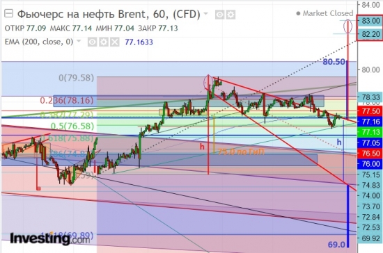 Brent.Пролетая над «гнездом Кукла» или диагноз:Высотный диурез.