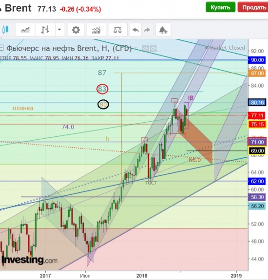 Brent.Пролетая над «гнездом Кукла» или диагноз:Высотный диурез.