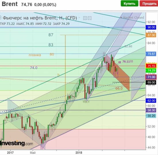 Brent.1й фарватер безопасных глубин 73.80-74.74 или Маршрут обследованный промером.