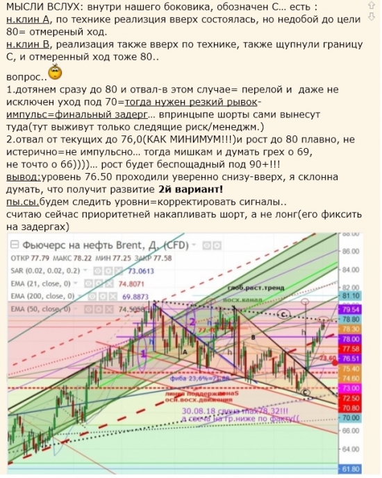 Brent 78.0!«автономке»-конец!Заметки капитанской дочки..