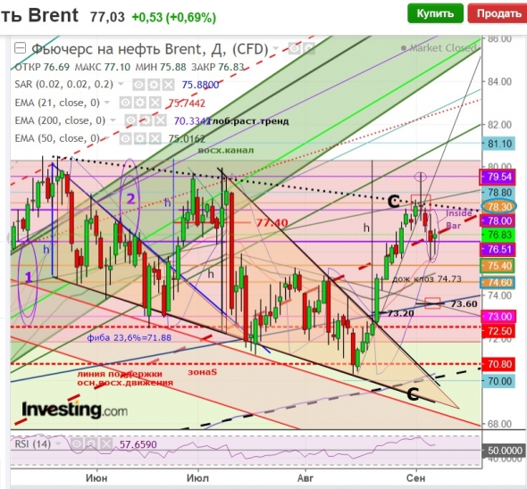 Brent.Погода не лётная:Старт отложили …