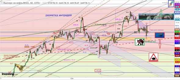 Brent. «А воз и ныне там»...Топливо вовремя не подвезли...