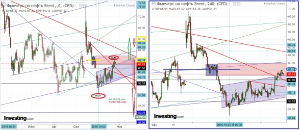 Нефть.Плодоносящий Октябрь или  История повторится?